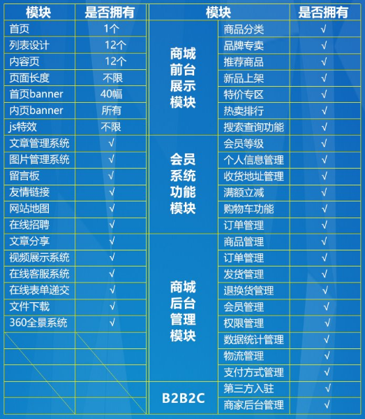 商城網(wǎng)站建設(shè)方案.jpg