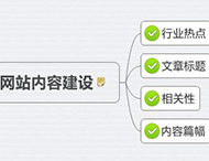 鄭州網(wǎng)站設(shè)計公司為您分析怎樣編寫原創(chuàng)文章