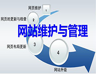 網(wǎng)站建設(shè)完成后有哪些后期維護(hù)工作？