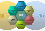 網(wǎng)站達(dá)到營(yíng)銷的效果應(yīng)該做到哪些方面？